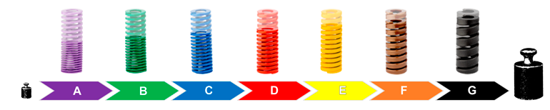 Strength in relation to travel between the different colour groups