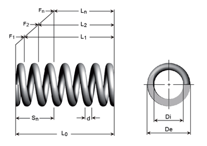 Tech Drawing - Compression springs in piano wire, electrogalvanised wire and stainless steel wire