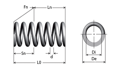 Tech Drawing - Compression springs in piano wire, electrogalvanised wire and stainless steel wire