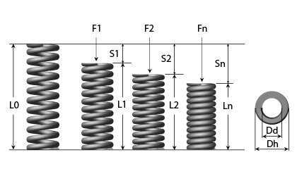 Tech Drawing - Premium ISO Die springs