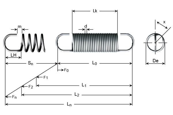 Tech Drawing - Extension springs in piano wire, electrogalvanised wire and stainless steel wire