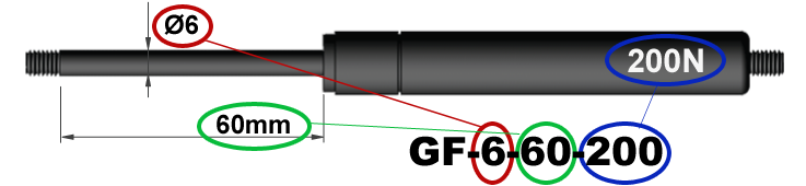 Naming of gas springs